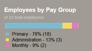 ES_Overview_byPayGroup.png