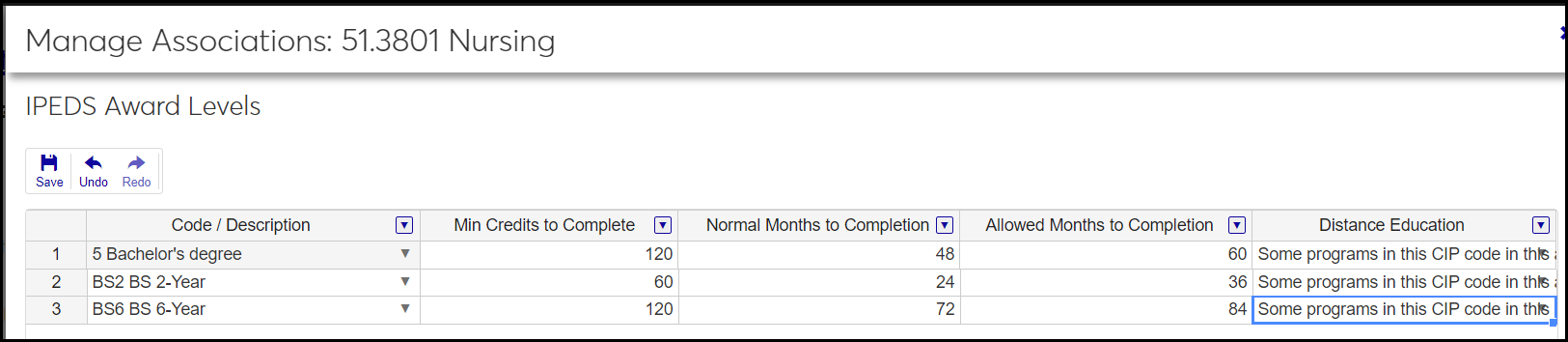 ​On the CIP Definitions page, the Manage Associations: IPEDS Award Levels showing 3 associations: Bachelors degree with 48 months to complete, the BS 2-Year accelerated schedule with 24 months to complete, and the BS 6-Year part-time schedule with 72 months to complete