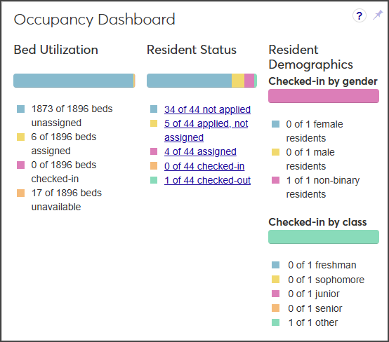 Occupancy Dashboard - Session summary page