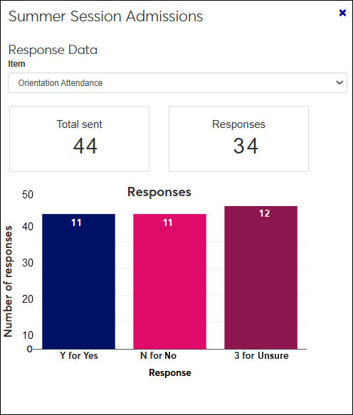 Screenshot of Workflow, Create/Edit Stage Item, Signature requirement, Quick Response, Response Data