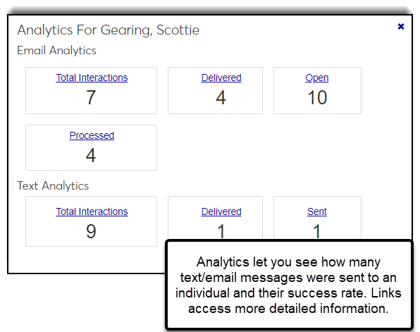 2022_1_comm_mgmnt_contacts_analytics.png