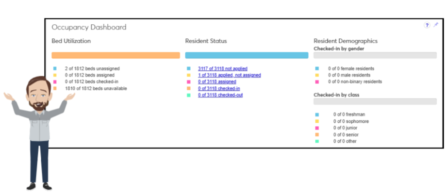 Occupancy_Dashboard_for_RN.png