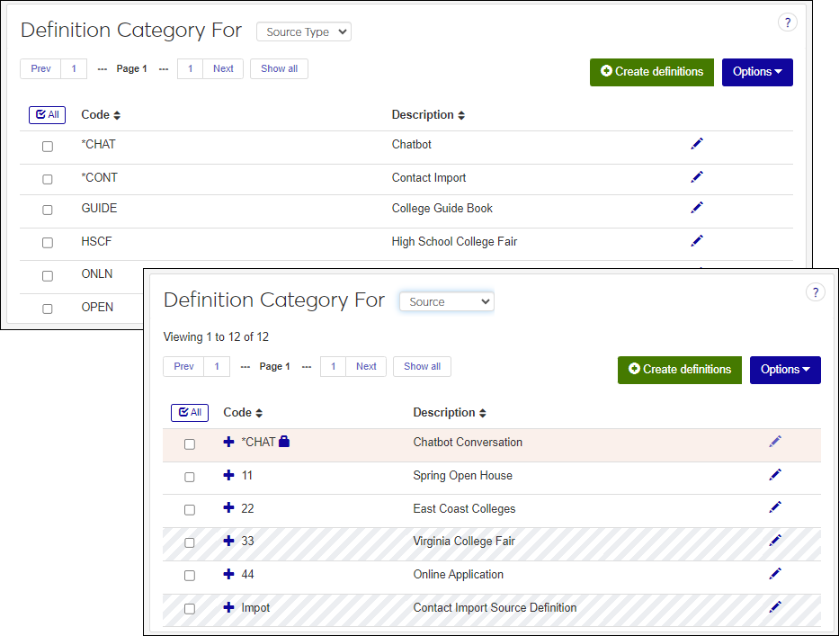 The Source and Source Type Definitions page showing a variety of examples including Brochure, College Guide Book, High School College Fair, Online Application, and College Open House