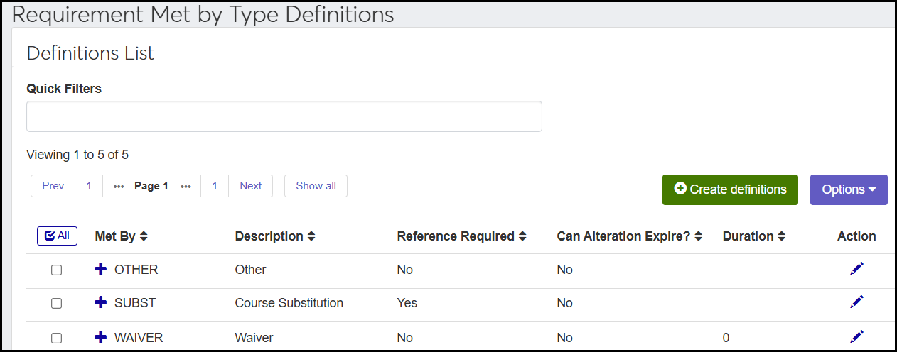 The Requirement Met by Type Definitions page showing 3 common alteration types: Other, Course Substitution, and Waiver