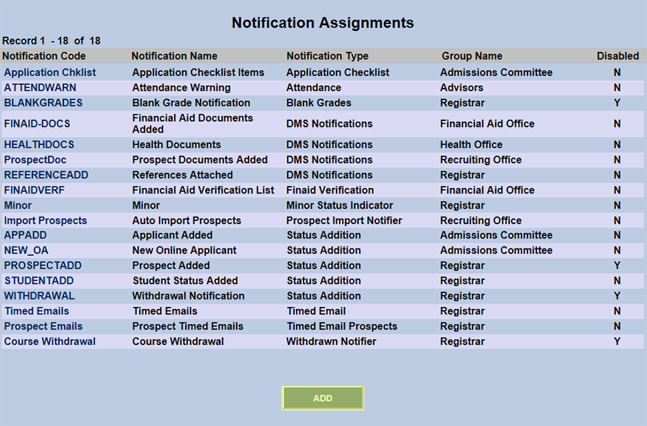 Notification_Assignments_1.png