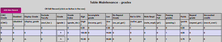 Grades_Table_1.png
