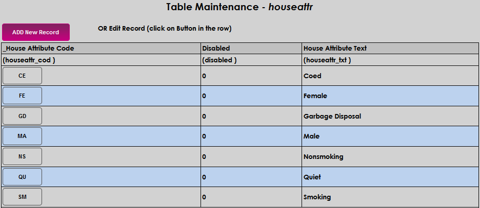Housing_Attribute_Table_1.png