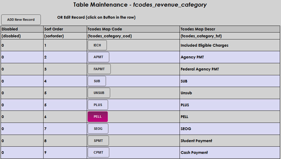 Tcode_revenue_mapping_2.png