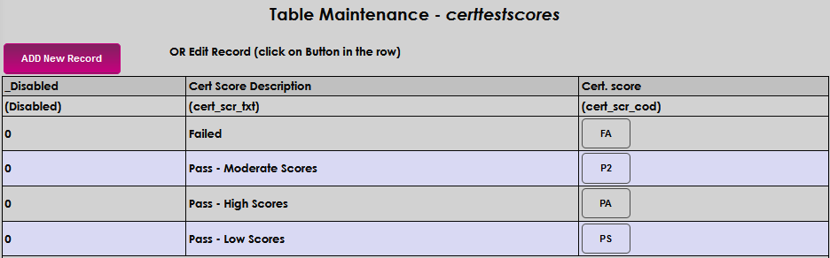 Certification_Test_Scores_1.png