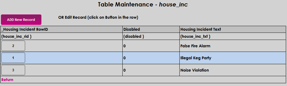 Housing_Incident_Table_1.png