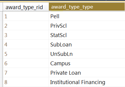 PF_Import_Awards_Type_Table.png