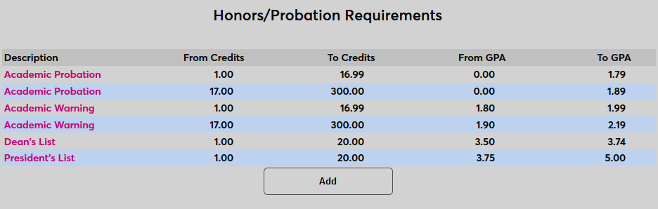 Honors_Probation_17.png