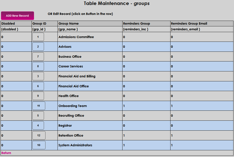 Groups_Table_1.png