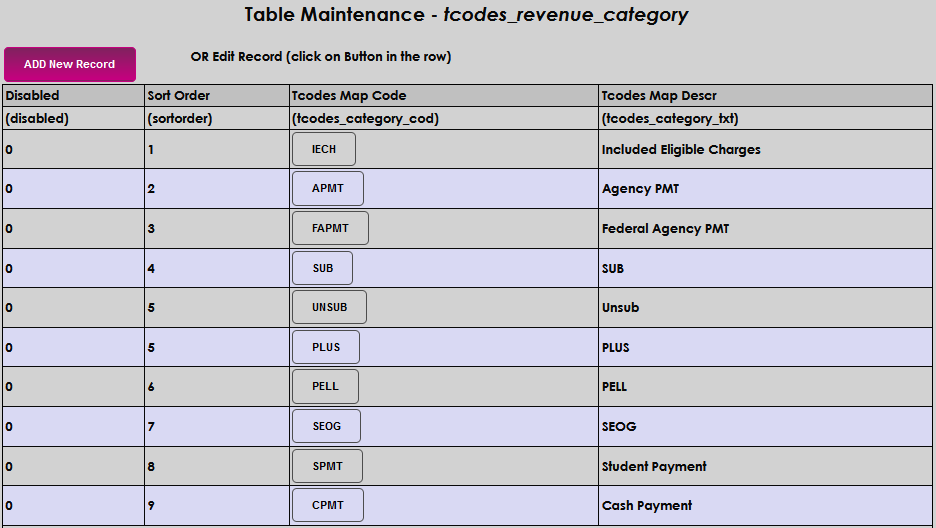 Tcode_revenue_mapping_1.png