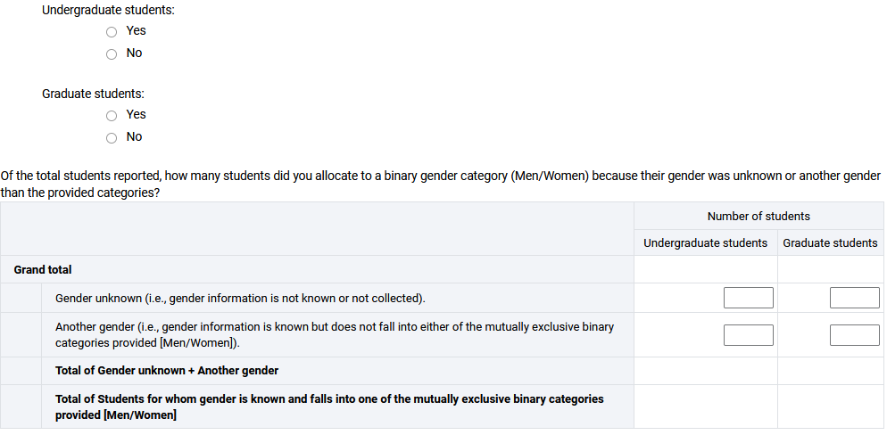 Other and Unknown genders for graduate and undergrad students in IPEDS reports